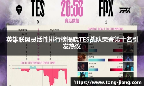 英雄联盟灵活性排行榜揭晓TES战队荣登第十名引发热议